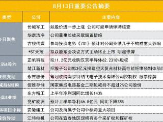如股价进一步上涨公司可能申请停牌核查 10天7板军工股发布异动公告|盘后公告集锦