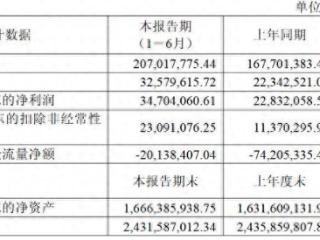 航天环宇上半年营收净利双增 毛利率提升