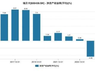 费用激增、30亿存货成“堰塞湖” “假发大王”瑞贝卡业绩回暖成色几何？｜财报解读