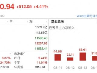 “强call券商”回来了！卖方刷屏券商行情，如何看待这波爆发？