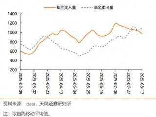 信用债市场进入短久期防御，部分二永债收益上行超10bp，“利率放大器”属性再现