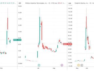 囤币拉市值走不通了！频频增发引爆投资者恐慌 “加密财库股”失宠