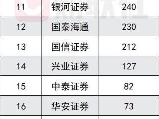 券商ETF做市哪家强？最新排名出炉