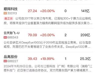「午报」科创50涨超5%创三年新高！半导体芯片股全线爆发，寒武纪再涨超12%