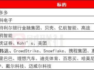 环球下周看点：英伟达财报重磅登场 美联储最青睐通胀指标将出炉