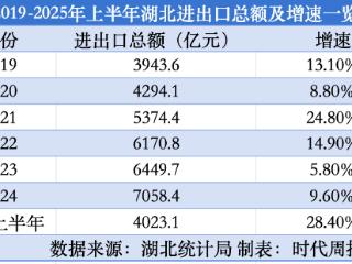 中部增速第一，依然是它
