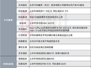 较收盘价折价33.4%！830亿算力芯片股股东拟询价转让公司股份|盘后公告集锦