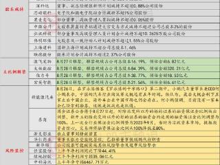 8月27日投资避雷针：数字货币概念大牛股公告 上半年净利同比下降44.41%