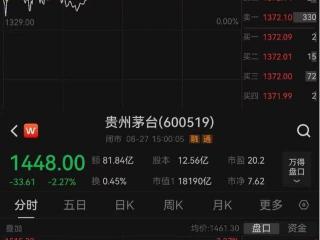 “茅台魔咒”又应验？政策、机构与游资能否合力再次助推“寒王”登顶？