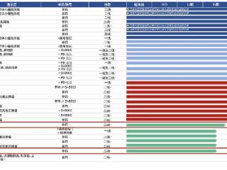 62岁“霸总”，每周做药100小时，坐拥千亿市值｜36氪专访