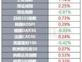 欧盟拟取消部分美国商品关税 库克起诉特朗普并将美联储列为被告 | 环球市场