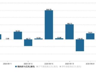 南向资金追踪｜8月净买入超1100亿港元 大举回流科技股加仓金融及消费板块