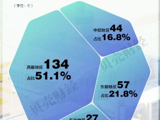 内陆“小城”，正在扎堆建机场