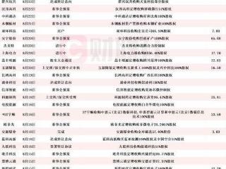 拟布局存储业务的算力概念股月内涨超160% 八月披露并购重组进展的A股名单一览