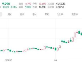 晶泰控股近一月大涨6成后高位配售 资金为何还愿溢价参与？