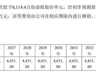顺丰控股年内首次A股回购“姗姗来迟” “共同成长”持股计划披露后遭遇3连跌|速读公告