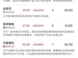 午报创业板指半日涨3.48%，新能源方向全线爆发，算力硬件股集体反弹