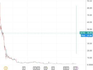 华尔街科技股鼓吹手当上董事长 纳斯达克仙股暴涨3000%