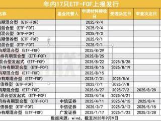 5万亿赛道杀出“新物种”，下半年ETF-FOF迎来密集上报