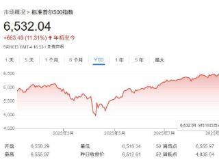 AI热潮为美国经济“护航”，华尔街大佬接连上调标普500目标价！