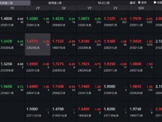 债市收盘|前八月社融数据同比多增4.66万亿，10年期国债震荡下行报1.797%