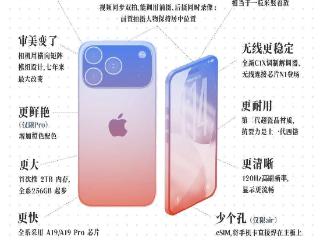 不挤牙膏、全面堆料，iPhone 17能赢回中国用户吗？