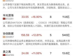 午报三大指数探底回升小幅收跌，机器人、统一大市场概念逆势走强