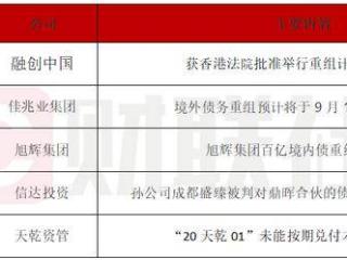 债市公告精选 | 融创中国获批举行重组计划表决会议；旭辉集团百亿境内债重组获通过