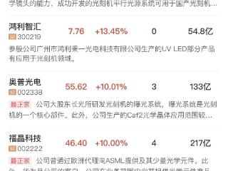 「午报」创业板指半日涨1.74%，芯片、大金融双双爆发，中芯国际创历史新高