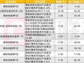 浮息债加速扩容，今年发行同比增长127%，商业银行浮息债重启