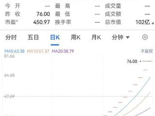 停牌“二进宫”后，11连板牛股明日复牌