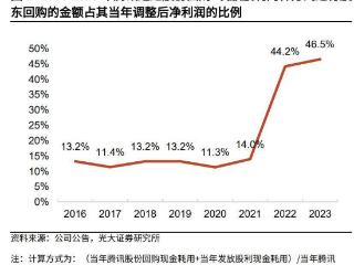 不差钱的腾讯，也开始借钱了？