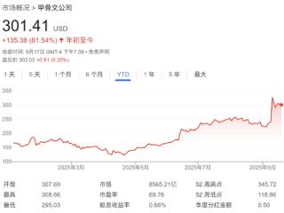 甲骨文AI大单质疑声再起 穆迪提示多重潜在风险