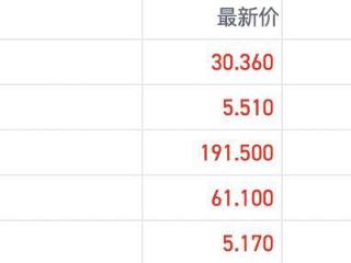 强势拉升！港股氢能概念多股涨逾15% 产业链政策利好近期密集落地