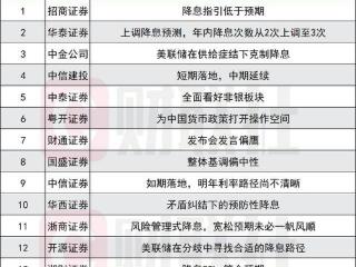 “全球最贵声音”发出，15家券商解读美联储降息，如何影响全球经济走向？