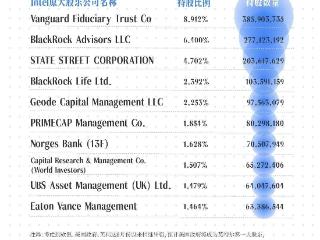 英伟达50亿美元下赌注，给CPU和GPU「修高速」