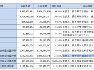 千亿市值PCB龙头沪电股份拟二次上市 连续两年投资活动现金流为负