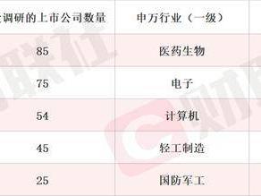自研主控芯片部署规模将实现放量增长 国产芯片概念股单日涨超12% 本周机构密集调研相关上市公司