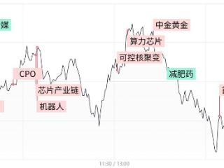 「每日收评」芯片、消费电子全线爆发！科创50指数涨超3%，全市场逾百股涨超9%