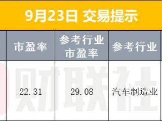 早报英伟达股价创新高！拟向OpenAI投资最高1000亿美元；潘功胜、李云泽、吴清、朱鹤新同日发声
