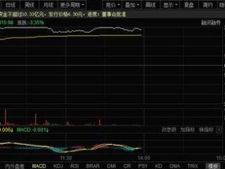 20cm涨停！盟科药业定增落地 海鲸药业10亿入主