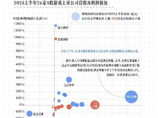 股价暴涨的「世纪华通」也许是个例，但中国游戏已经在海外杀疯了