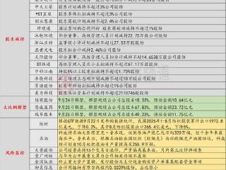 9月24日投资避雷针：15连板天普股份月内第三次停牌核查