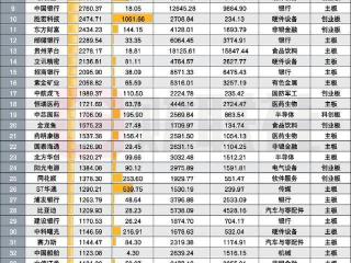 924新政这一年：43家上市公司市值增长超千亿，“双创”成高增长摇篮