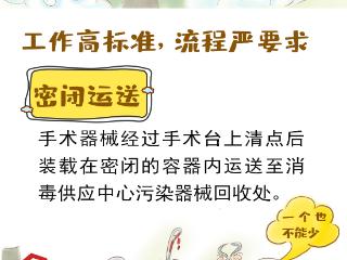 漫画科普|全“菌”覆灭 最高“净”界