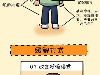 漫画科普|隐藏在呼吸背后的情绪密码