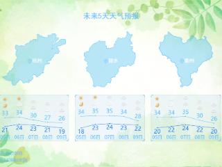 35℃，高温暴击！阵雨雷雨也在候场了！