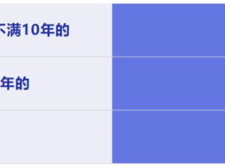 济南人社小课堂丨请事假会影响年休假吗？
