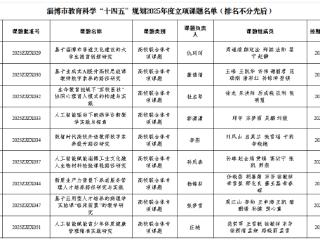 齐鲁医药学院9项课题获批淄博市教育科学“十四五”规划2025年度课题