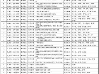 拓普泰克IPO前“突击”申请专利 研发费用率低于同行核心人员履历引关注